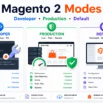 Magento 2 Modes: Developer, Production, and Default Mode