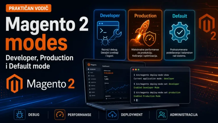 Magento 2 modes: Developer, Production i Default mode