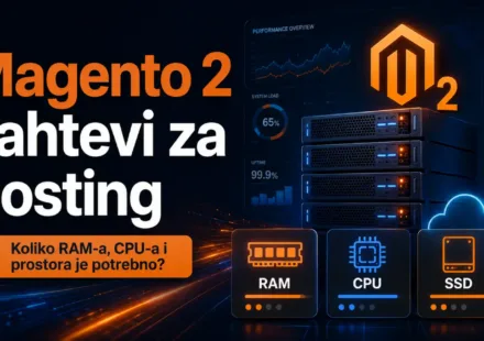 Magento 2 zahtevi za hosting: RAM, CPU i prostor
