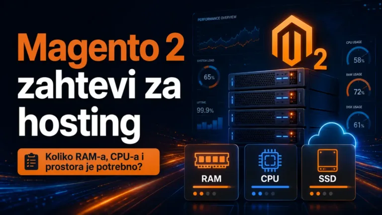 Magento 2 zahtevi za hosting: RAM, CPU i prostor