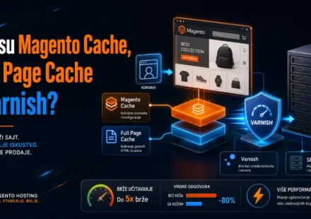 Šta su Magento Cache, Full Page Cache i Varnish?